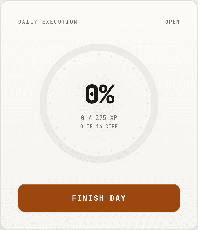 The daily execution ring card in the BRASS accent.