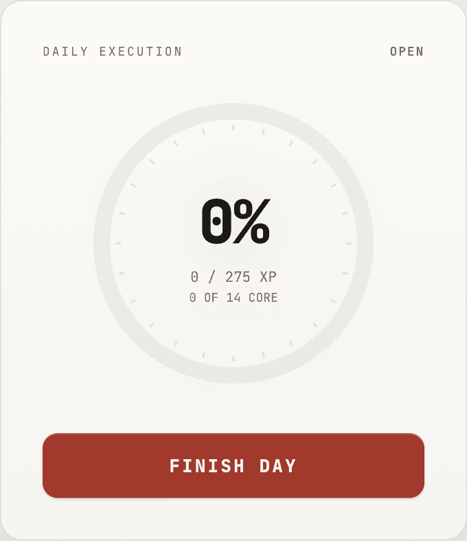 The daily execution ring card in the COPPER accent.
