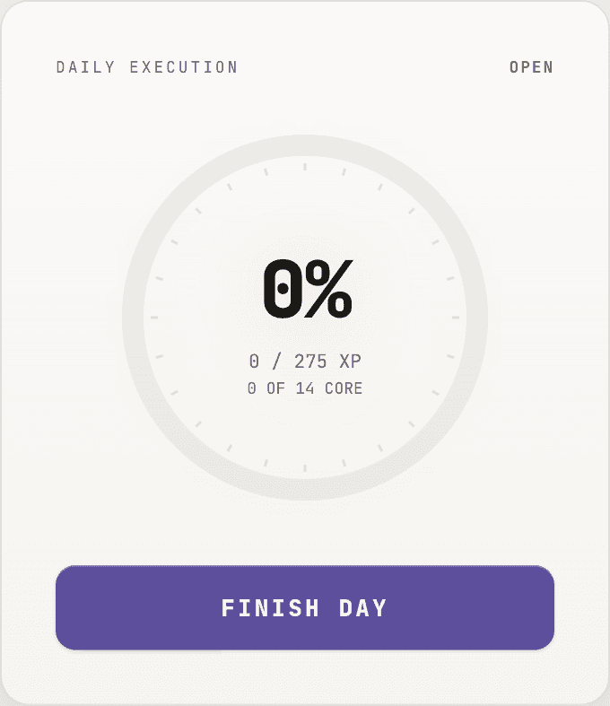 The daily execution ring card in the IRIS accent.