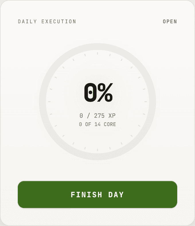 The daily execution ring card in the MOSS accent.