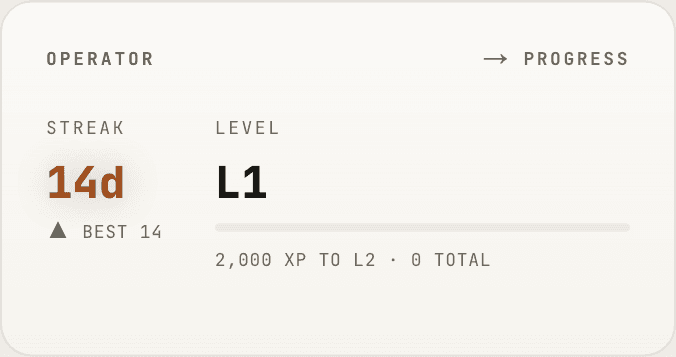 The operator card: a 14 day streak and the current level.